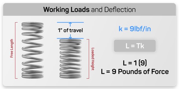 compression-spring-load-and-travel-formula-diagram